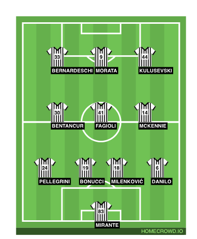Football formation lineup Juventus tournover  4-3-3