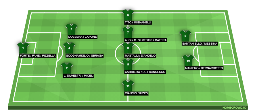 Football formation line-up US Avellino  3-5-2