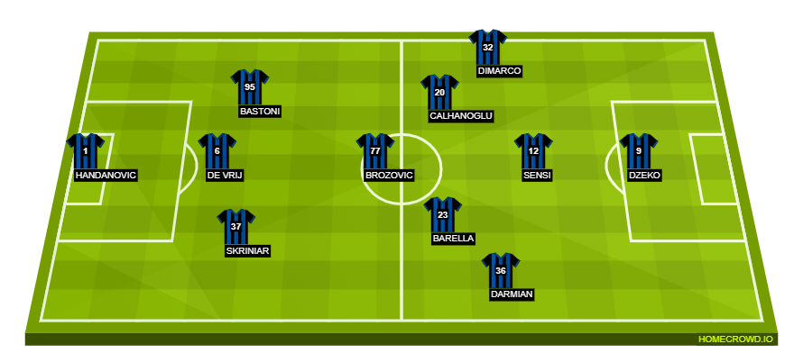 Football formation line-up Inter Milan  3-5-2