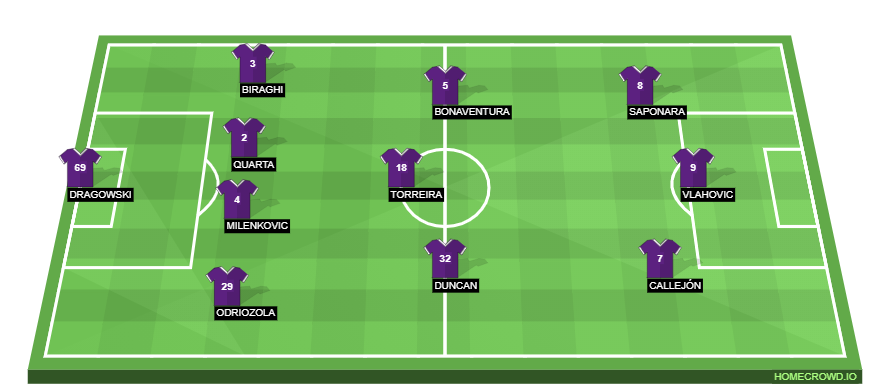 Fiorentina (Italy) Football Formation