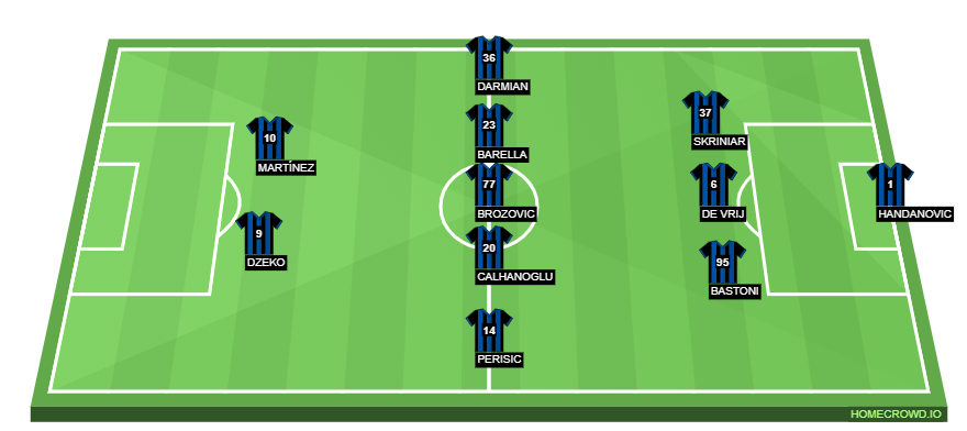 Football formation line-up Fiorentina vs Inter  3-5-2
