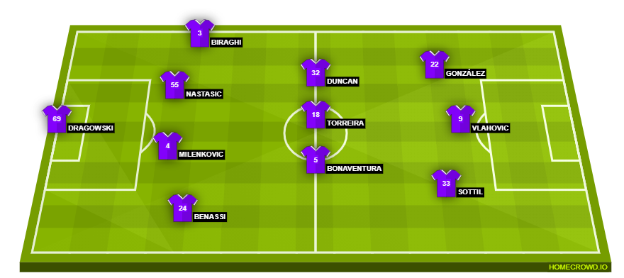 Football formation lineup Fiorentina vs Inter  3-4-3