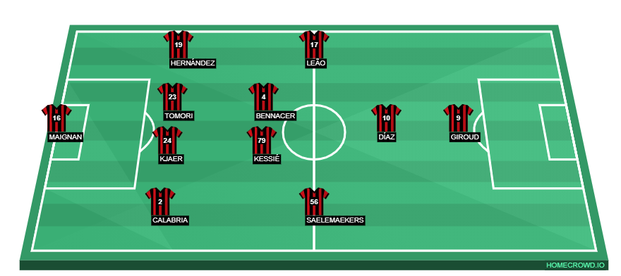 Football formation lineup AC Milan  4-2-3-1