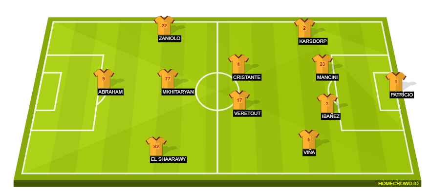 Football formation lineup AS Roma  4-4-1-1