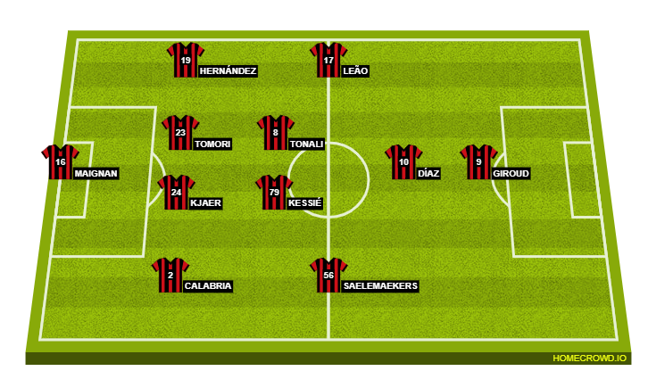 Football formation lineup AC Milan  4-2-3-1