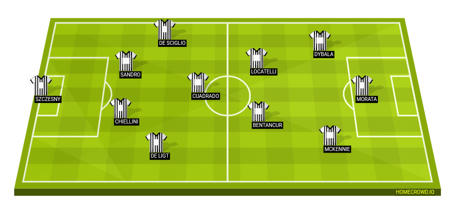 Football formation lineup Juventus FC  4-1-4-1