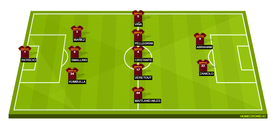 HOMECROWD: Create Football Formations & Player Ratings. AS Roma