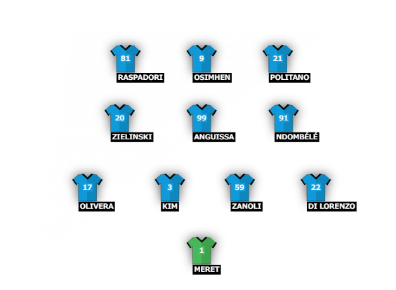 Football formation line-up SSC Napoli  4-3-3