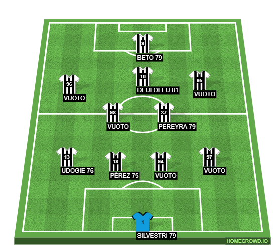 Football formation line-up Udinese  4-4-1-1