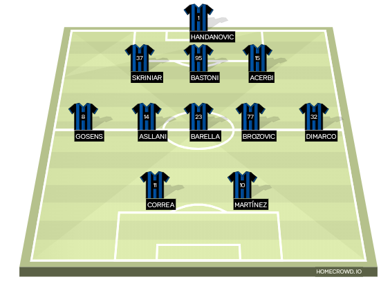 Football formation line-up Inter Milan  3-5-2