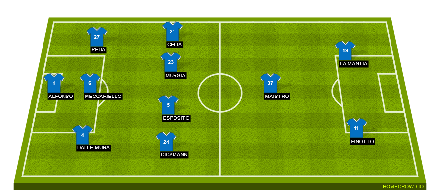 Football formation line-up SPAL  4-2-3-1