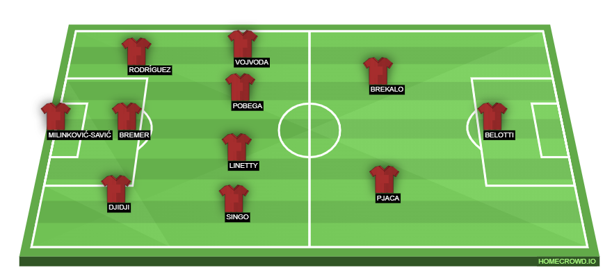 Football formation lineup Torino FC  4-2-3-1
