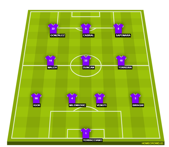 Football formation lineup ACF Fiorentina  4-3-3