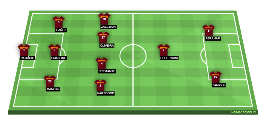 AS Roma vs. Slavia Praha: Predicted Formations