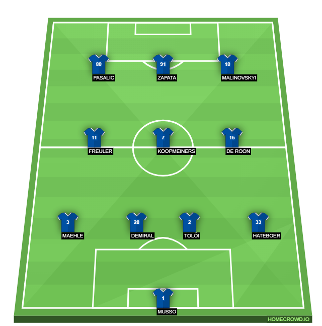 Football formation line-up Atalanta BC  4-3-3