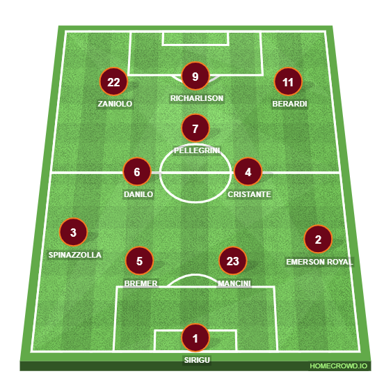 AS Roma - Build Football Formations and Lineups | Homecrowd