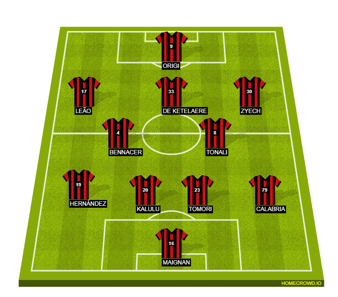 Football formation lineup AC MILAN JA 4-4-1-1