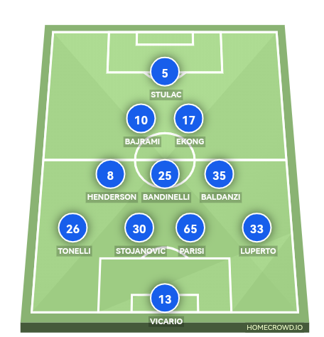 Football formation lineup FC Empoli  4-3-2-1