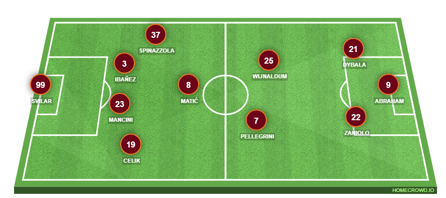 AS Roma - Football Lineup Editor for Fans and Coaches | Homecrowd
