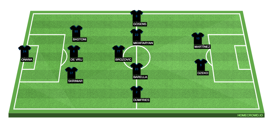 Football formation lineup Inter Milan  3-5-2