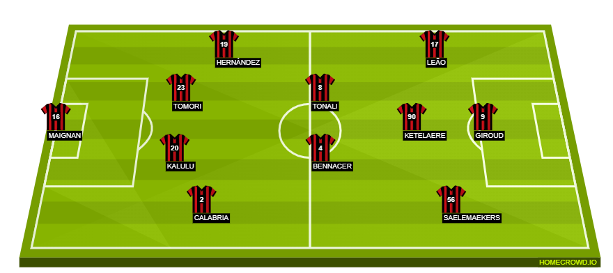Champions League preview: AC Milan vs. Dinamo Zagreb - Team news,  opposition insight, stats and more