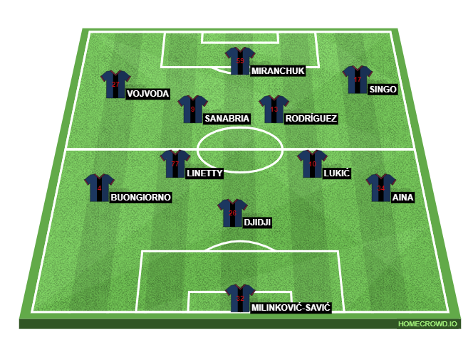 Football formation lineup torino juventus 2-5-3