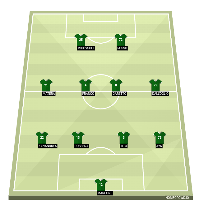 Football formation line-up US Avellino  4-4-2