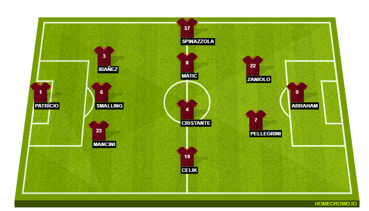 Football formation lineup AS Roma  4-4-2