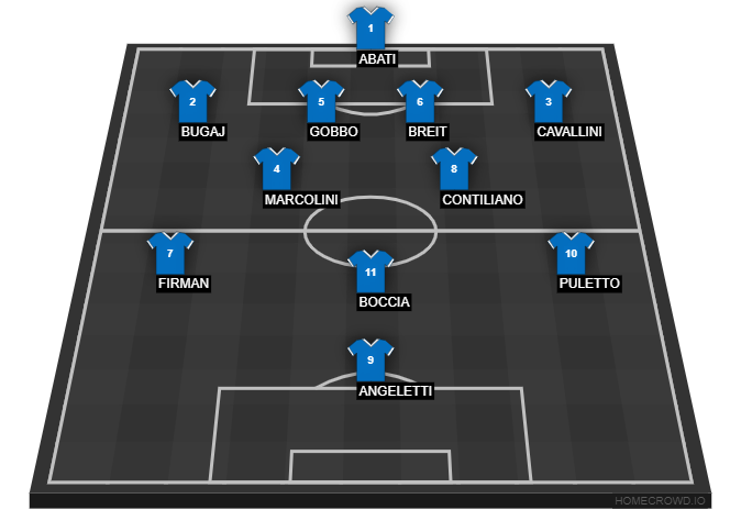 Football formation line-up SPAL  4-2-3-1