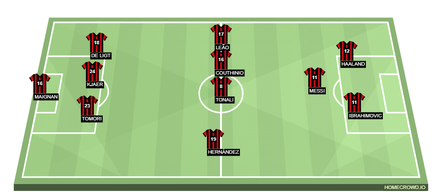 Football formation line-up Serie a Ac monza 4-4-2