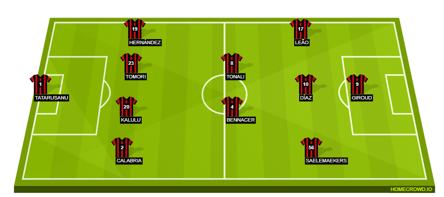 Football formation line-up AC Milan  4-4-2