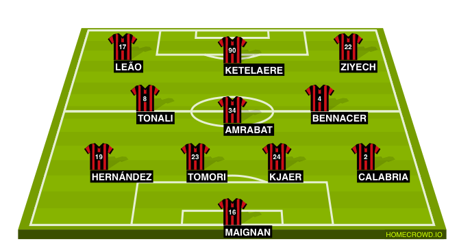 Football formation line-up Asd  4-3-3