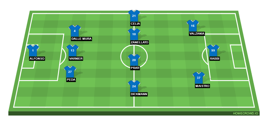 Football formation line-up SPAL  3-4-3
