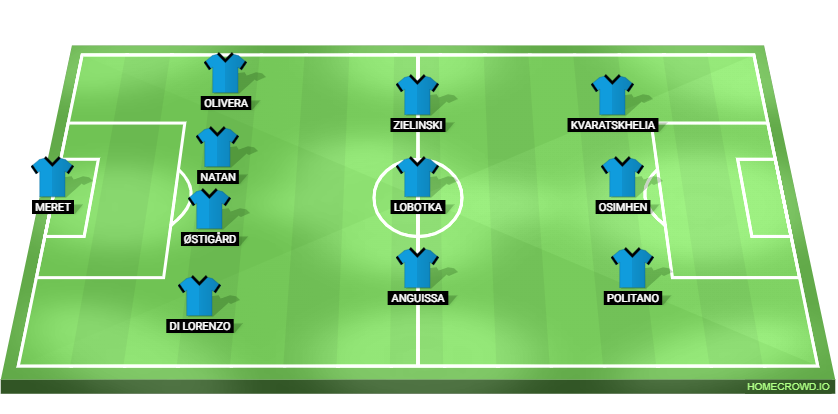 Real Madrid vs Napoli First Leg: Player Ratings