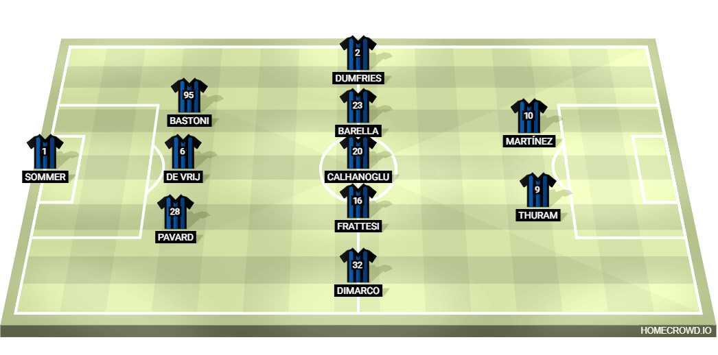 AS Roma vs. Slavia Praha: Predicted Formations