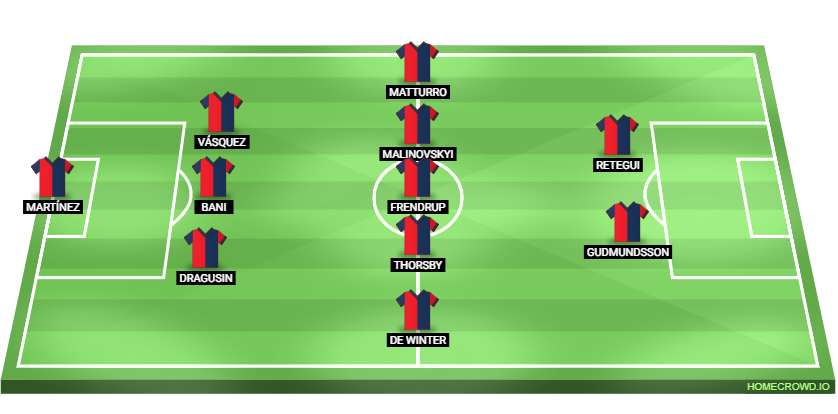 Genoa vs AC Milan Predicted XI