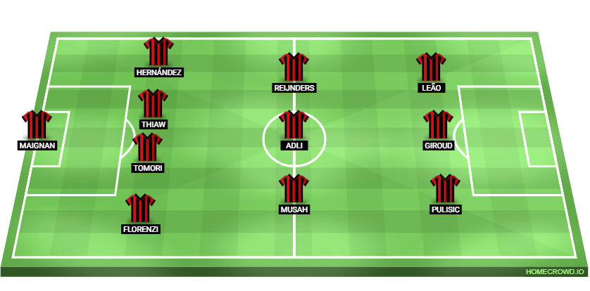 Genoa vs AC Milan Predicted XI