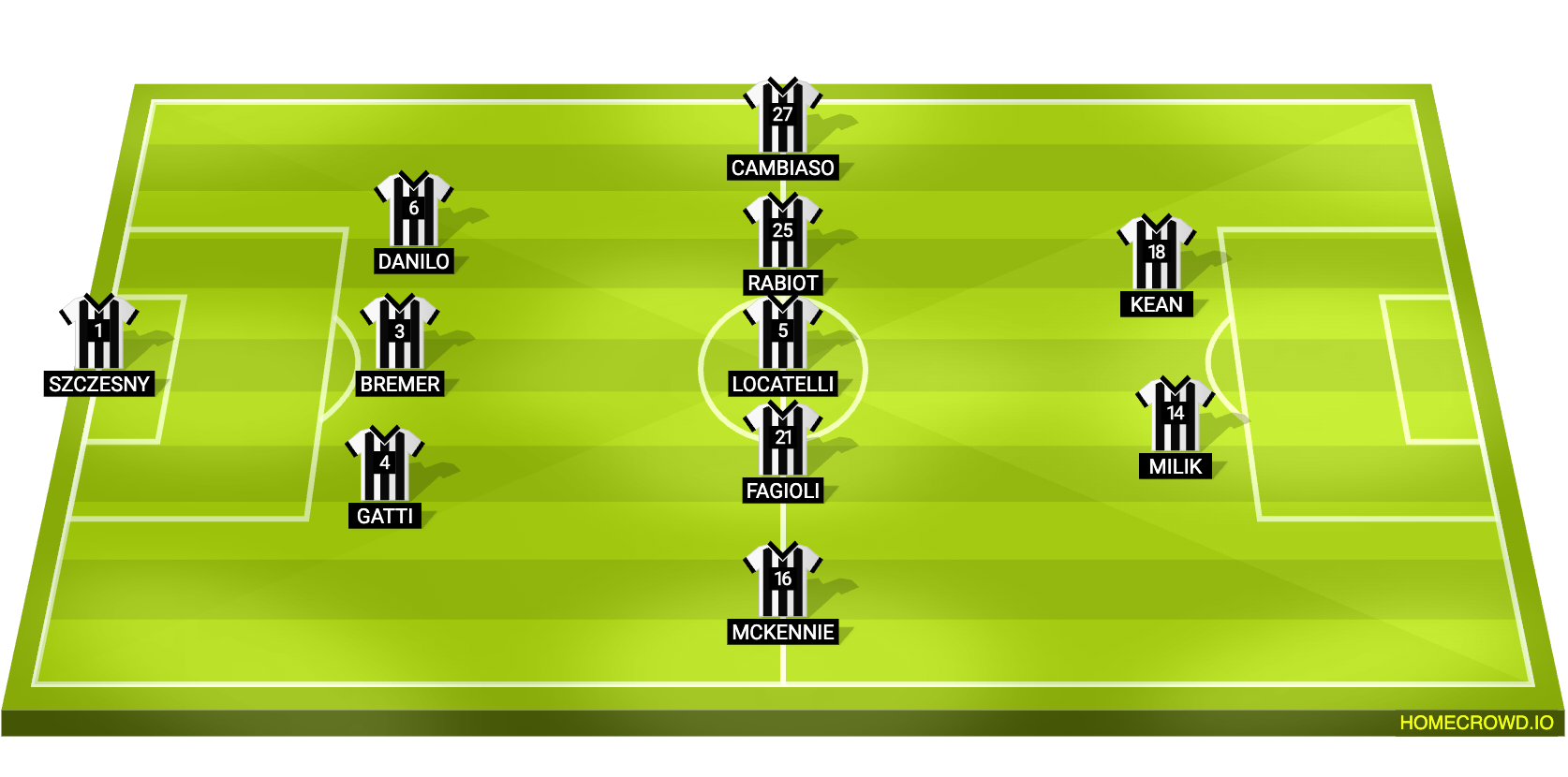 Juventus vs Torino: Match Preview - Juventus