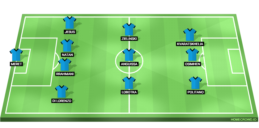 Real Madrid vs Napoli Predicted XI