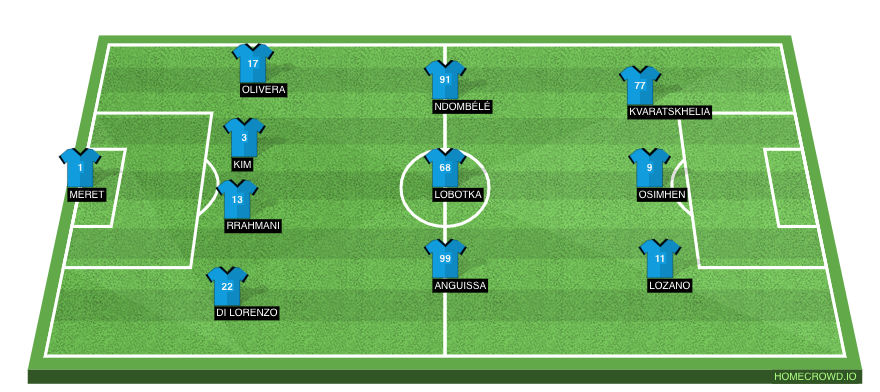 Napoli expected XI against Sassuolo