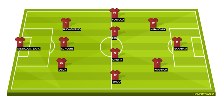 Football formation line-up Torino FC  4-3-3
