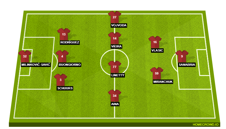 Football formation line-up Torino FC  4-4-2