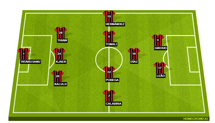 Official: AC Milan vs. Torino starting XIs - Pioli chooses three-man defence