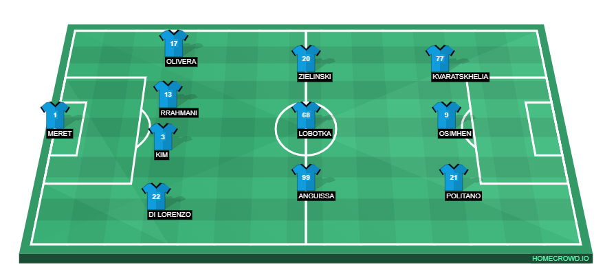 Football formation line-up Napoli  4-3-3