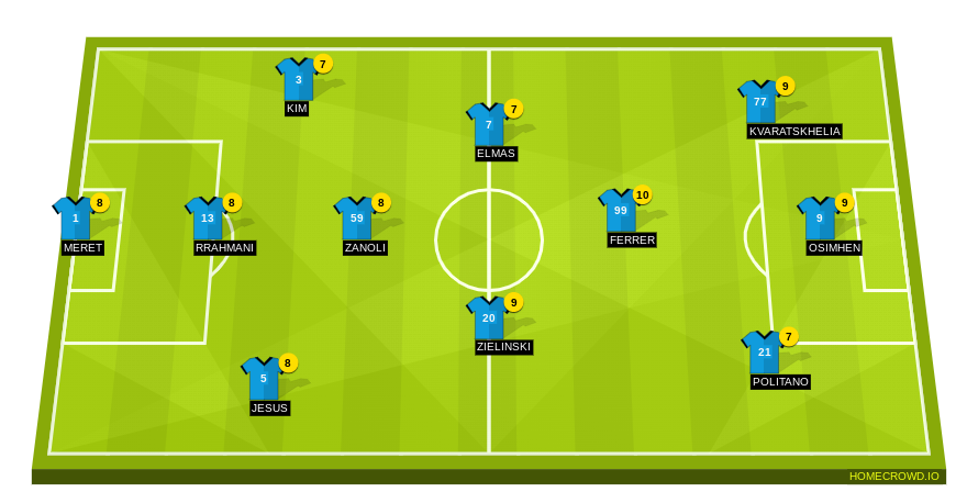Football formation line-up 3-4-3 Diamond  4-3-2-1