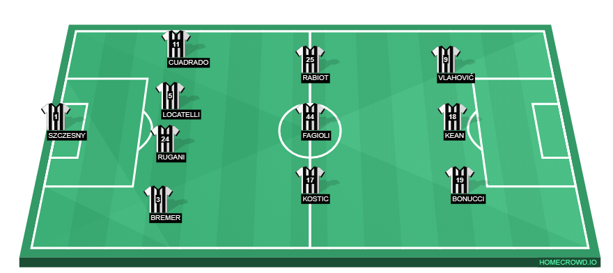 Football formation line-up juventus 8.0 Inter Milan 4-3-3
