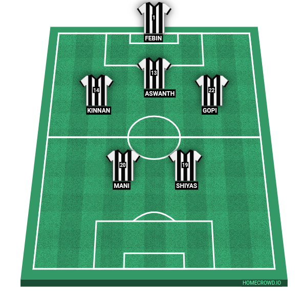 Football formation line-up FC HERMANIOZ  4-1-4-1