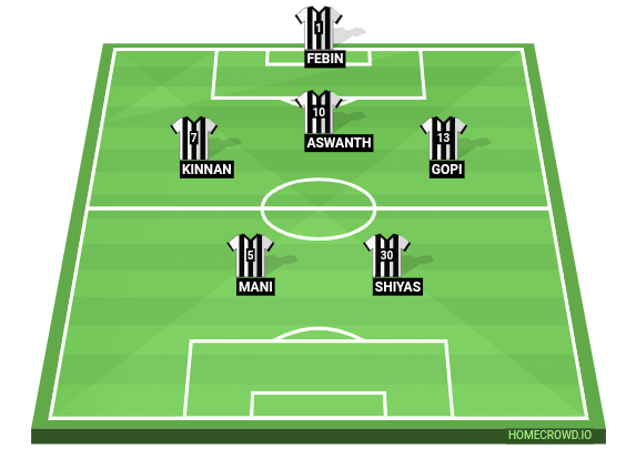 Football formation line-up Juventus FC  4-1-4-1
