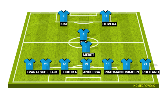 Football formation line-up SSC Napoli  3-4-3