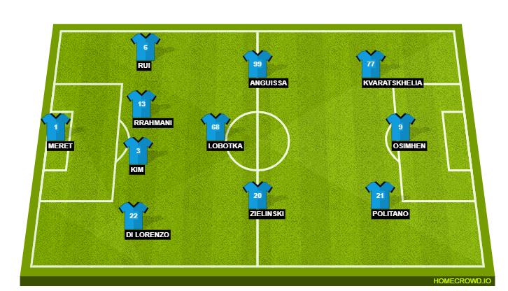 Football formation line-up SSC Napoli  4-3-3